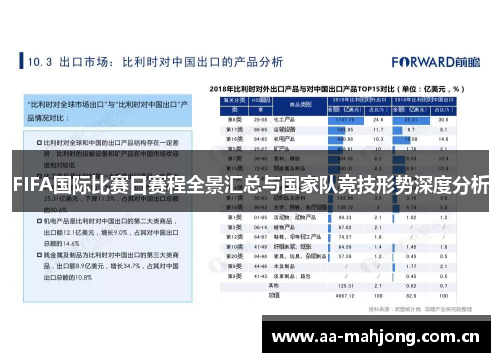 FIFA国际比赛日赛程全景汇总与国家队竞技形势深度分析 FIFA国际比赛日赛程全景汇总与国家队竞技形势深度分析