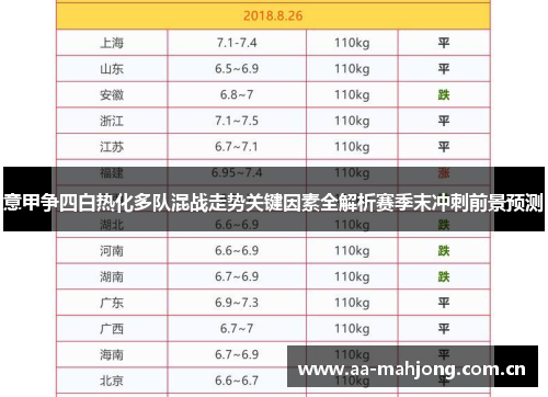 意甲争四白热化多队混战走势关键因素全解析赛季末冲刺前景预测 意甲争四白热化多队混战走势关键因素全解析赛季末冲刺前景预测