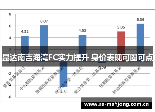 昆达南吉海湾FC实力提升 身价表现可圈可点 昆达南吉海湾FC实力提升 身价表现可圈可点